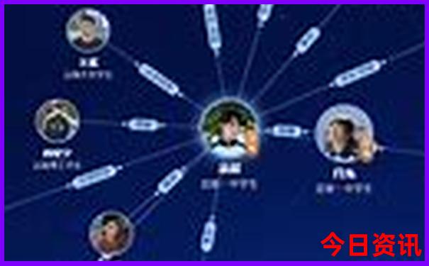 去北京旅游需要准备什么